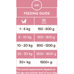Monster Dog Puppy Chicken 400g