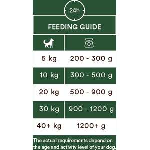 Monster Dog Adult Single Lamb 400g